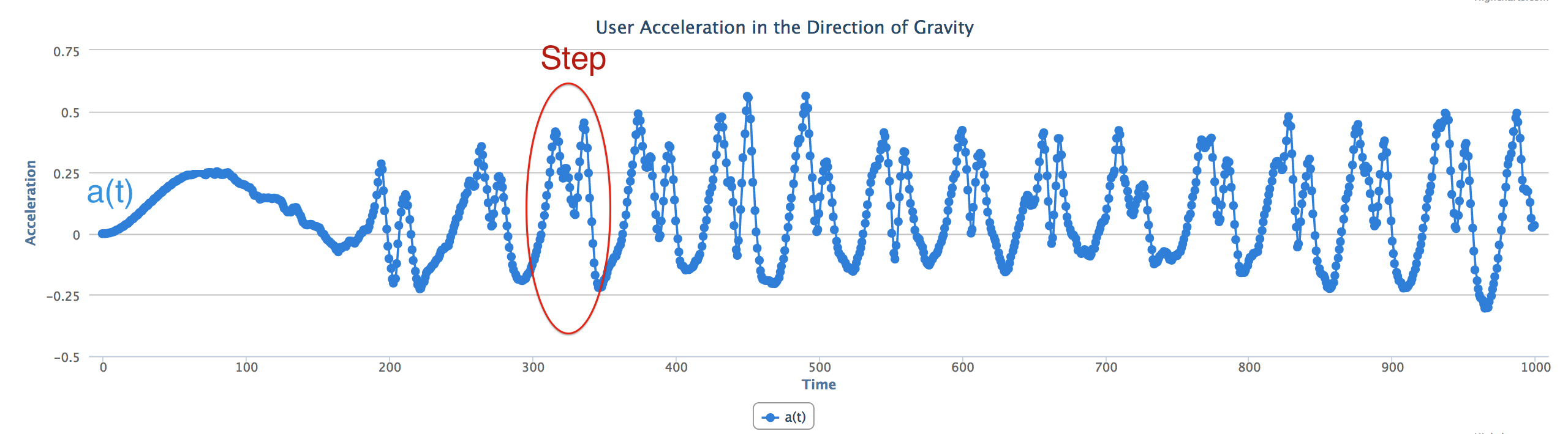 Figure 16.11 - Implementing the dot product