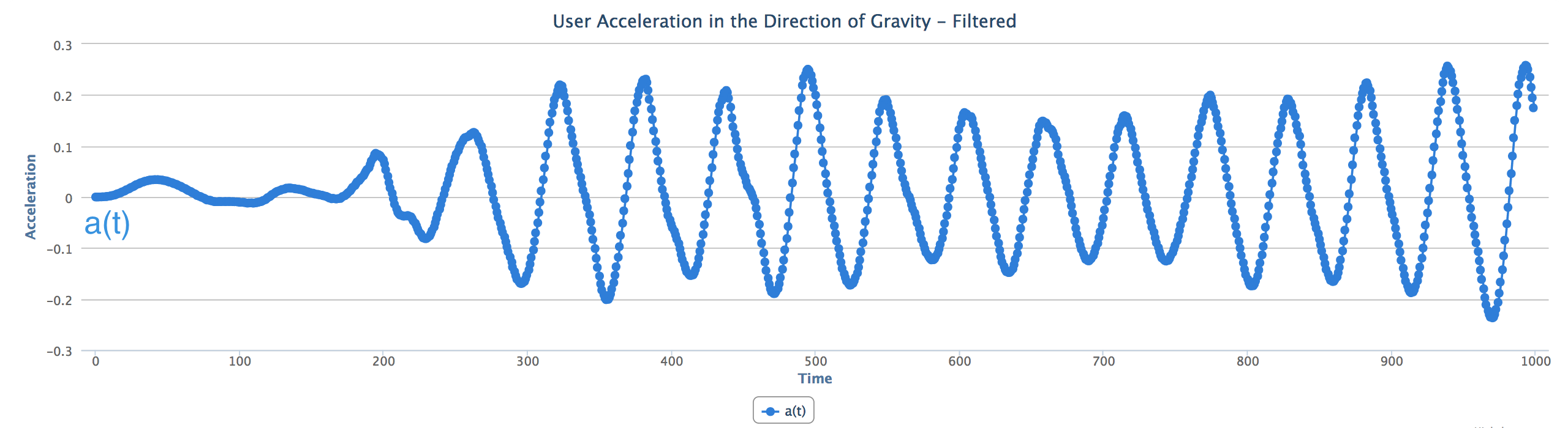 Figure 16.13 - Tweaked peaks