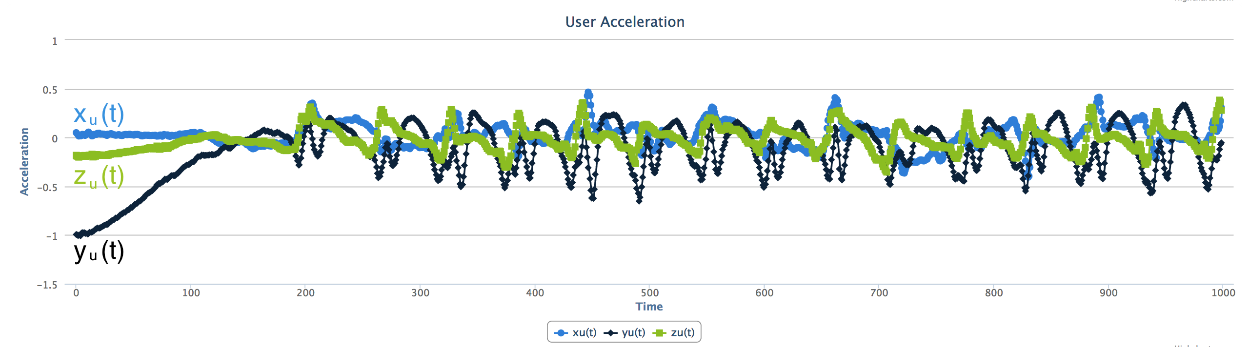 Figure 16.9 - Split acceleration