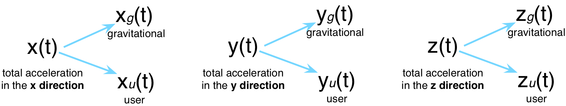 Figure 16.6 - More complicated component signals