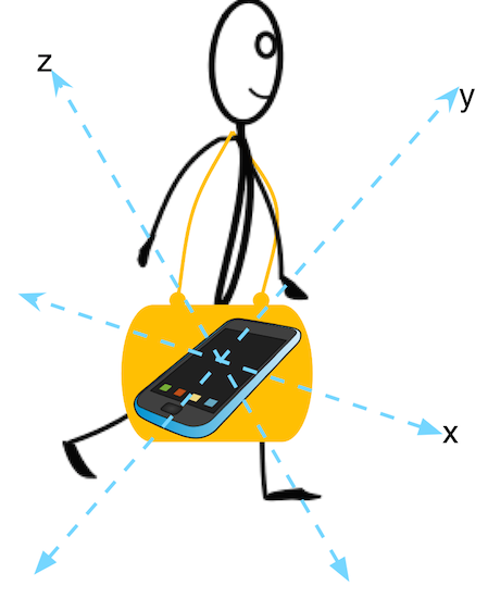 Figure 16.5 - A more complicated walk