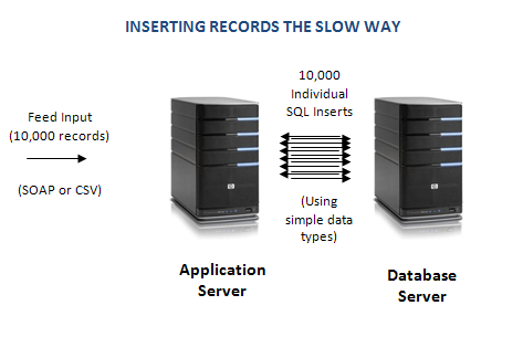 inserting-records-the-slow-way