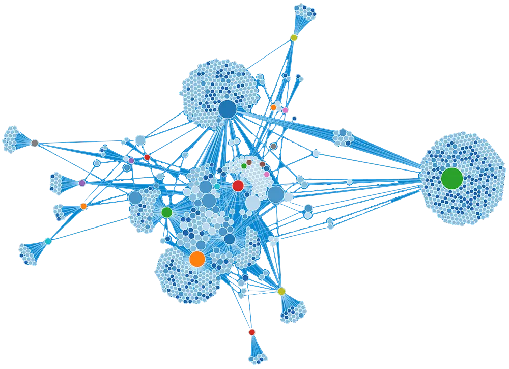 GitHub projects network graph