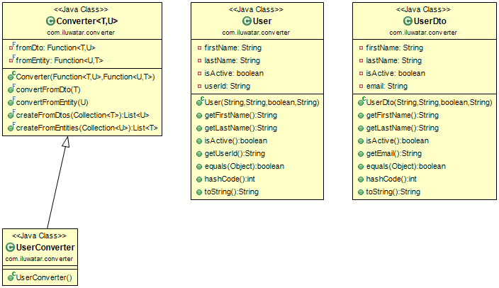 Converter Pattern alt text