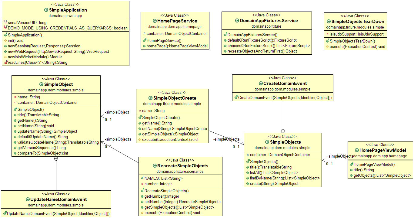 Naked Objects alt text