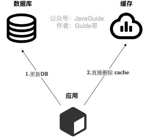 cache-aside-write