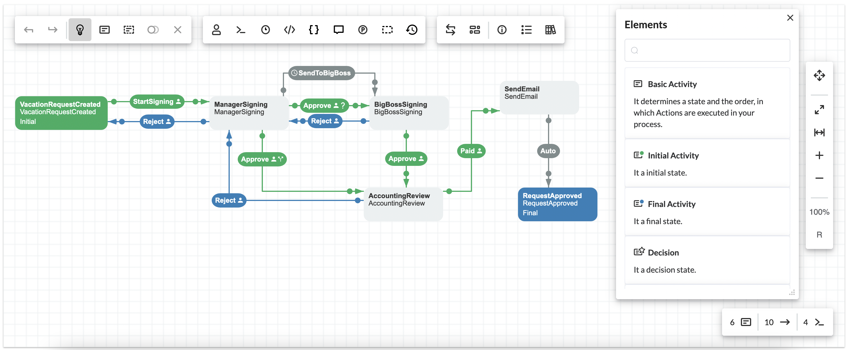 Workflow scheme Workflow scheme in Designer