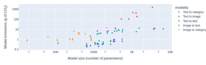 Graphic: Hugging Face/Carnegie Mellon