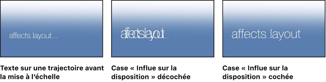 Canevas affichant du texte avant sa mise à l’échelle, puis mis à l’échelle avec la case « Influe sur la disposition » cochée et cette même case décochée