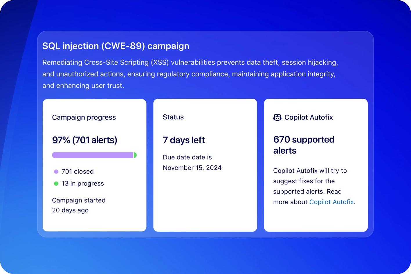 The image displays a dashboard for an SQL injection (CWE-89) campaign aimed at remediating Cross-Site Scripting (XSS) vulnerabilities. The dashboard has three main sections: Campaign progress, Status, and Copilot Autofix.
In the Campaign progress section, it shows 97% completion with 701 alerts, where 701 are closed and 13 are in progress. It also notes that the campaign started 20 days ago.
The Status section indicates there are 7 days left until the deadline on November 15, 2024.
The Copilot Autofix section mentions that there are 670 supported alerts and provides information about how Copilot Autofix can help fix these alerts automatically.
