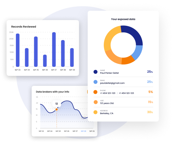 DeleteMe data exposed