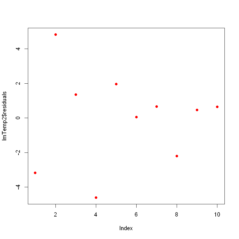 scatter plot