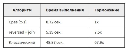 Перевернуть строку в Python