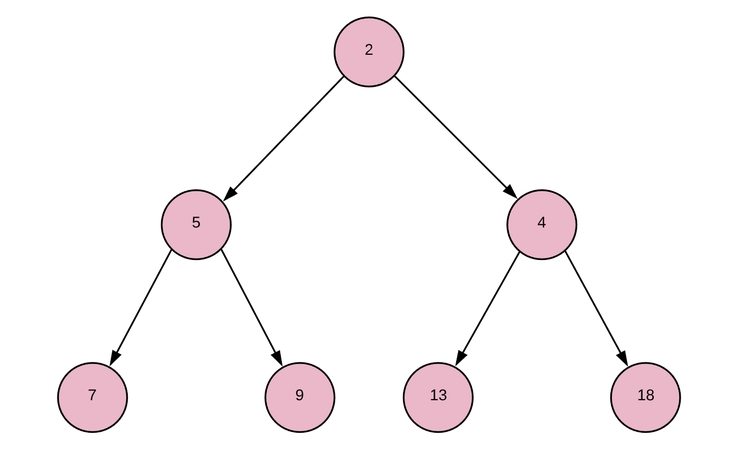 Целое бинарное дерево
