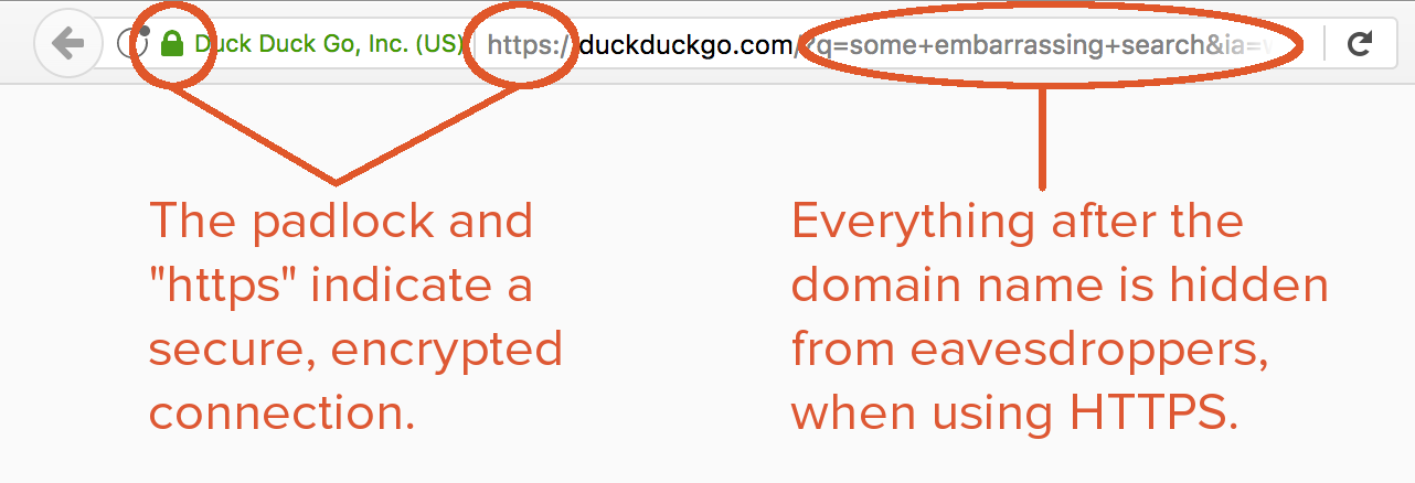 A padlock and "https" in a URL indicates an encrypted connection.