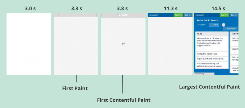 First Contentful Paint