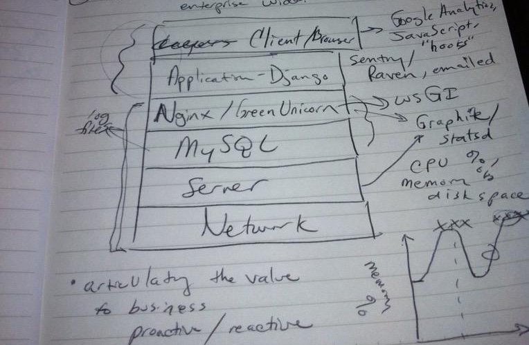 Original Full Stack Python concept drawing.