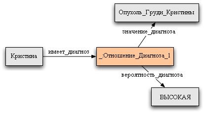 Пример диагноза