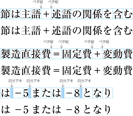 漢字等,平仮名及び片仮名の前後に統合類又は演算記号を配置した例