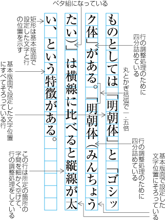 句点類及び始め括弧類が連続,並びに終わり括弧類が連続する例