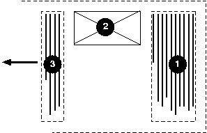 Diagram of a right-to-left vertical layout: blocks 1, 2,
and 3 are arranged side by side from right to left