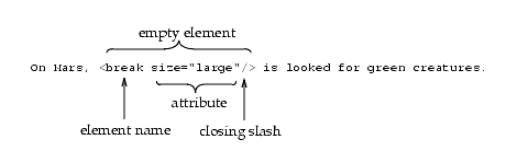 annotated empty element